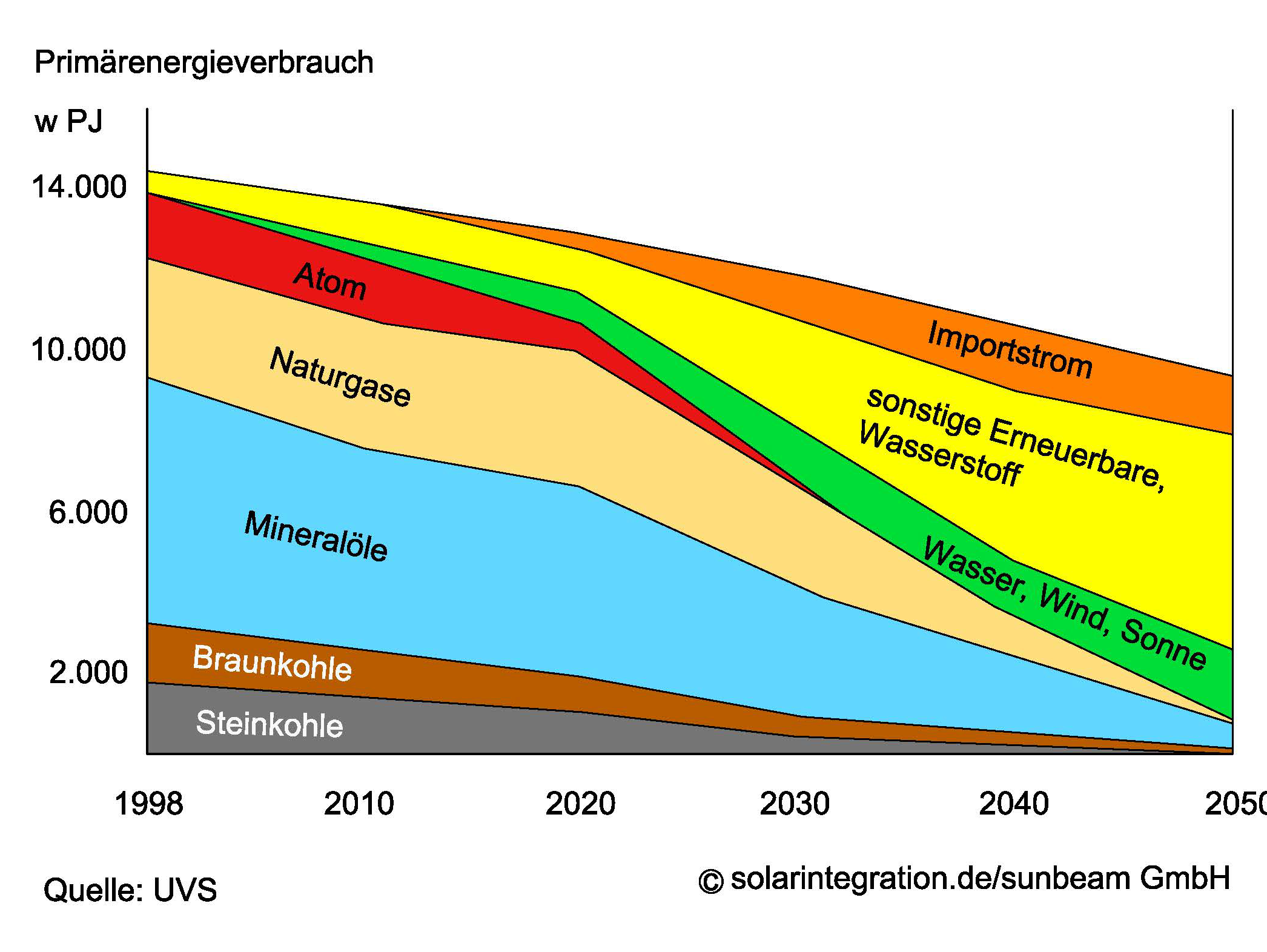 diagram solar 1 Model 